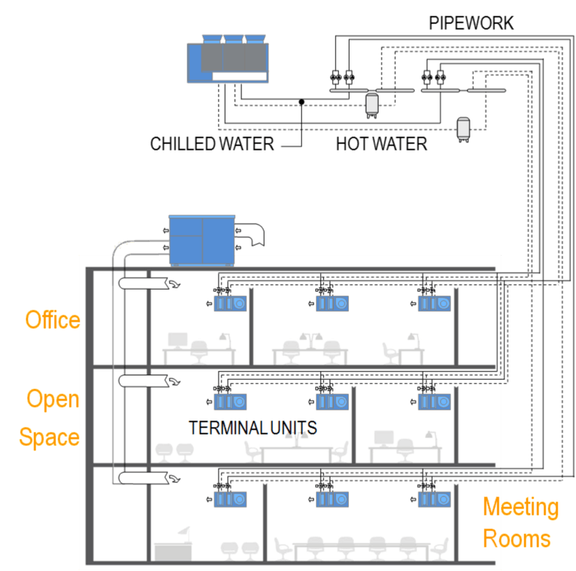 sistema idronico: schema impianto