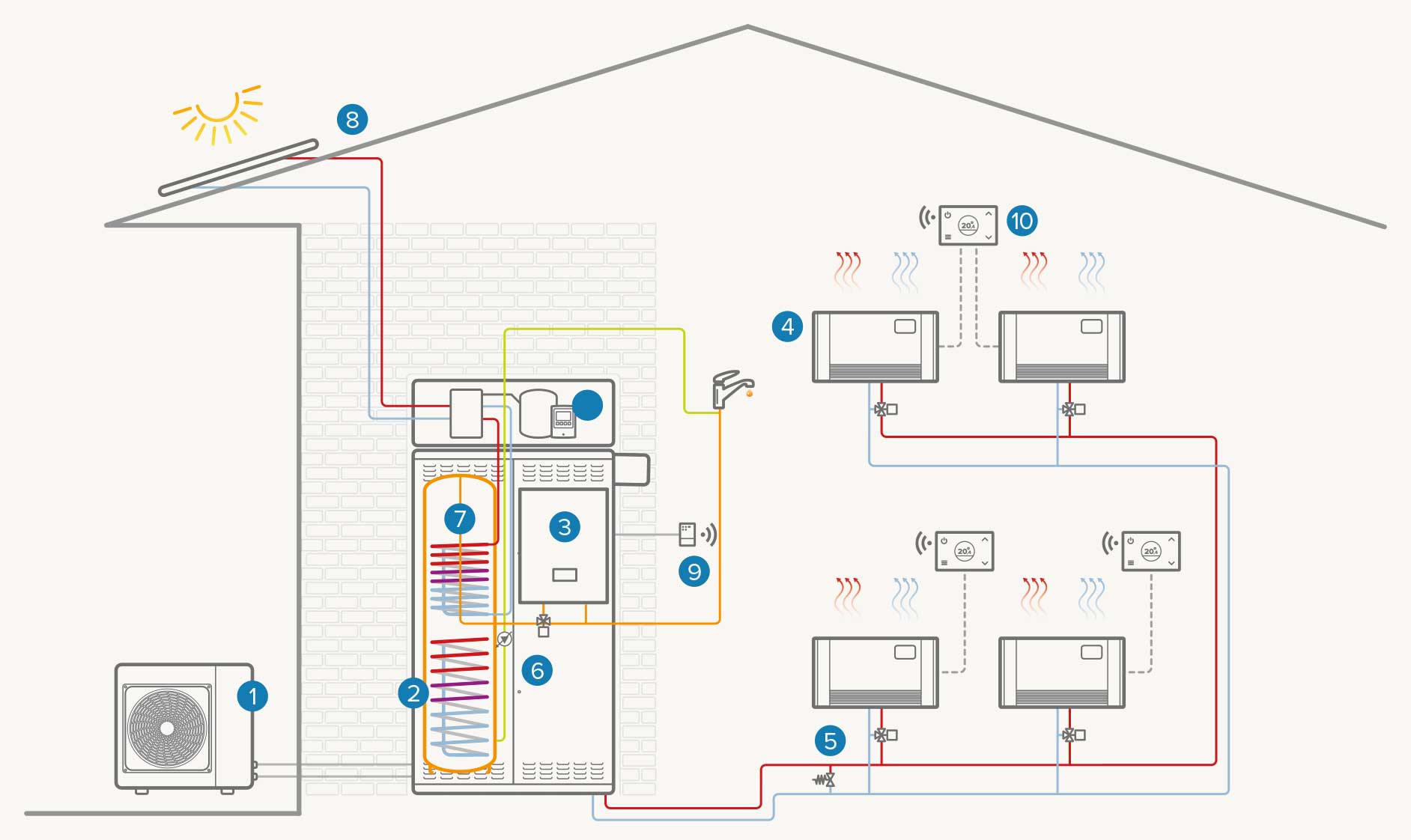 Installation mono-zone hybride avec solaire thermique : Chauffage / Refroidissement / ECS