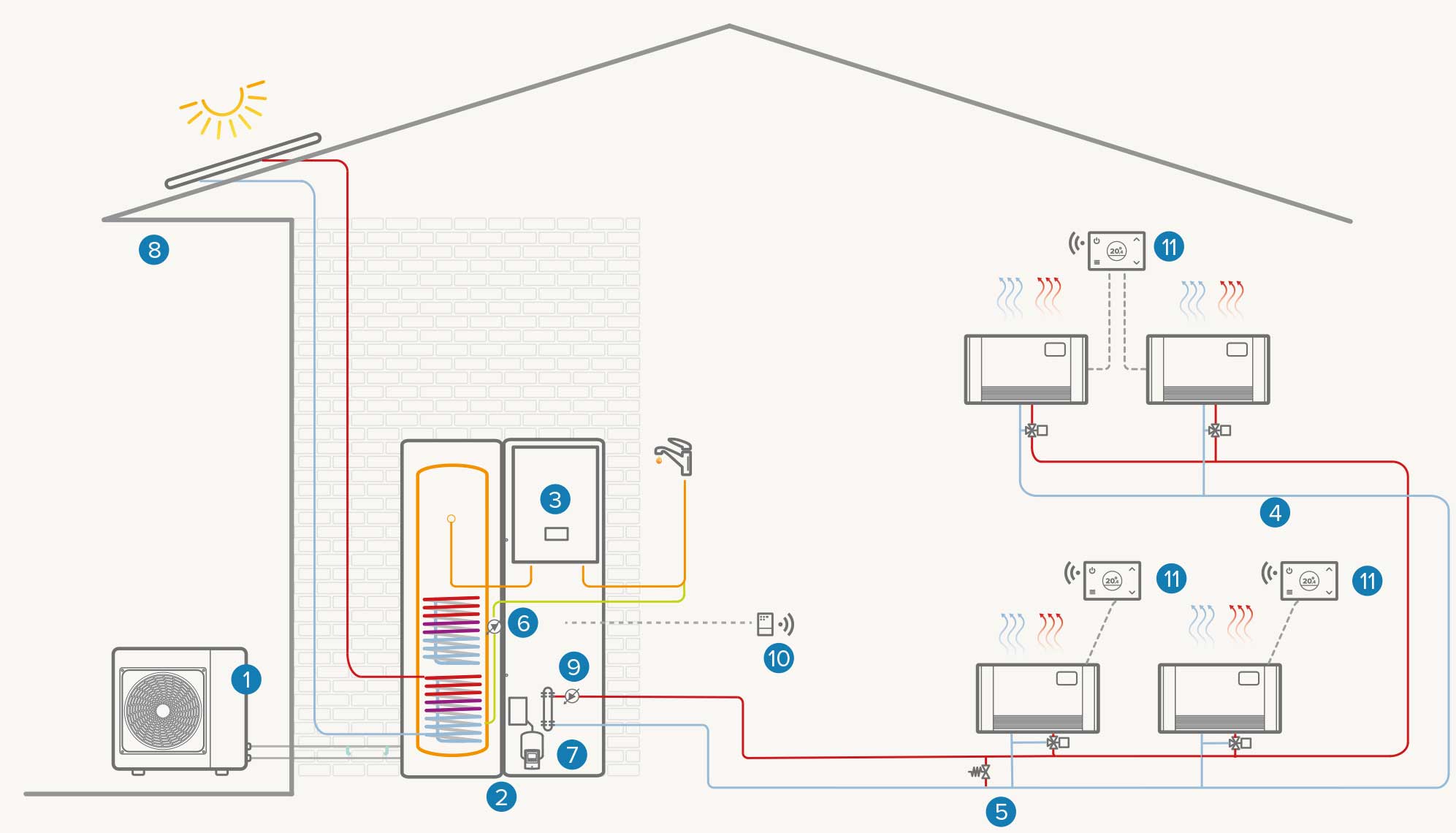 Installation mono-zone hybride avec solaire thermique : Chauffage / Refroidissement / ECS